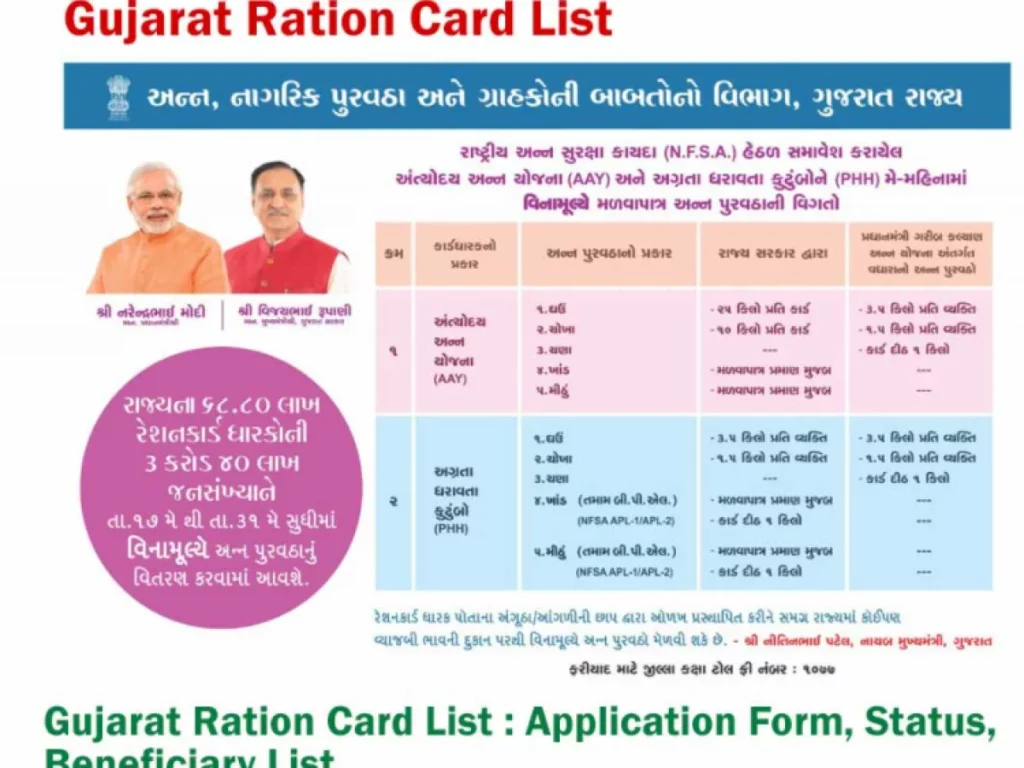 Gujarat Ration Card List 
