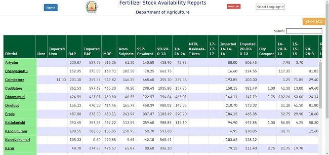 Check Fertilizers Availability