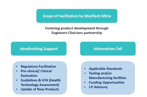 MedTech Mitra Details 